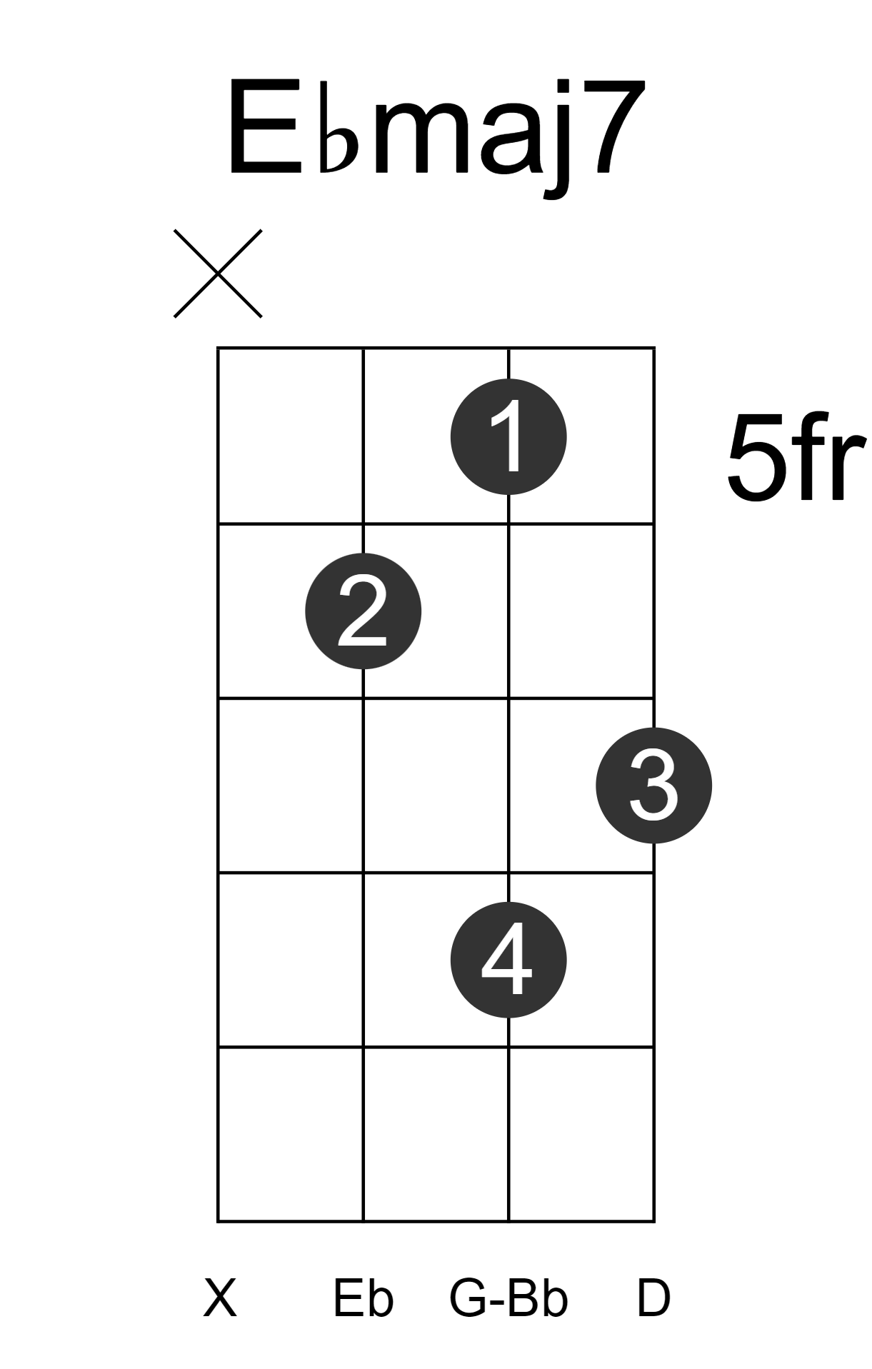 Ebmaj7