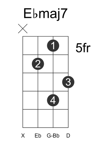 Ebmaj7