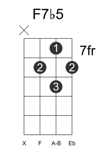 F7b5