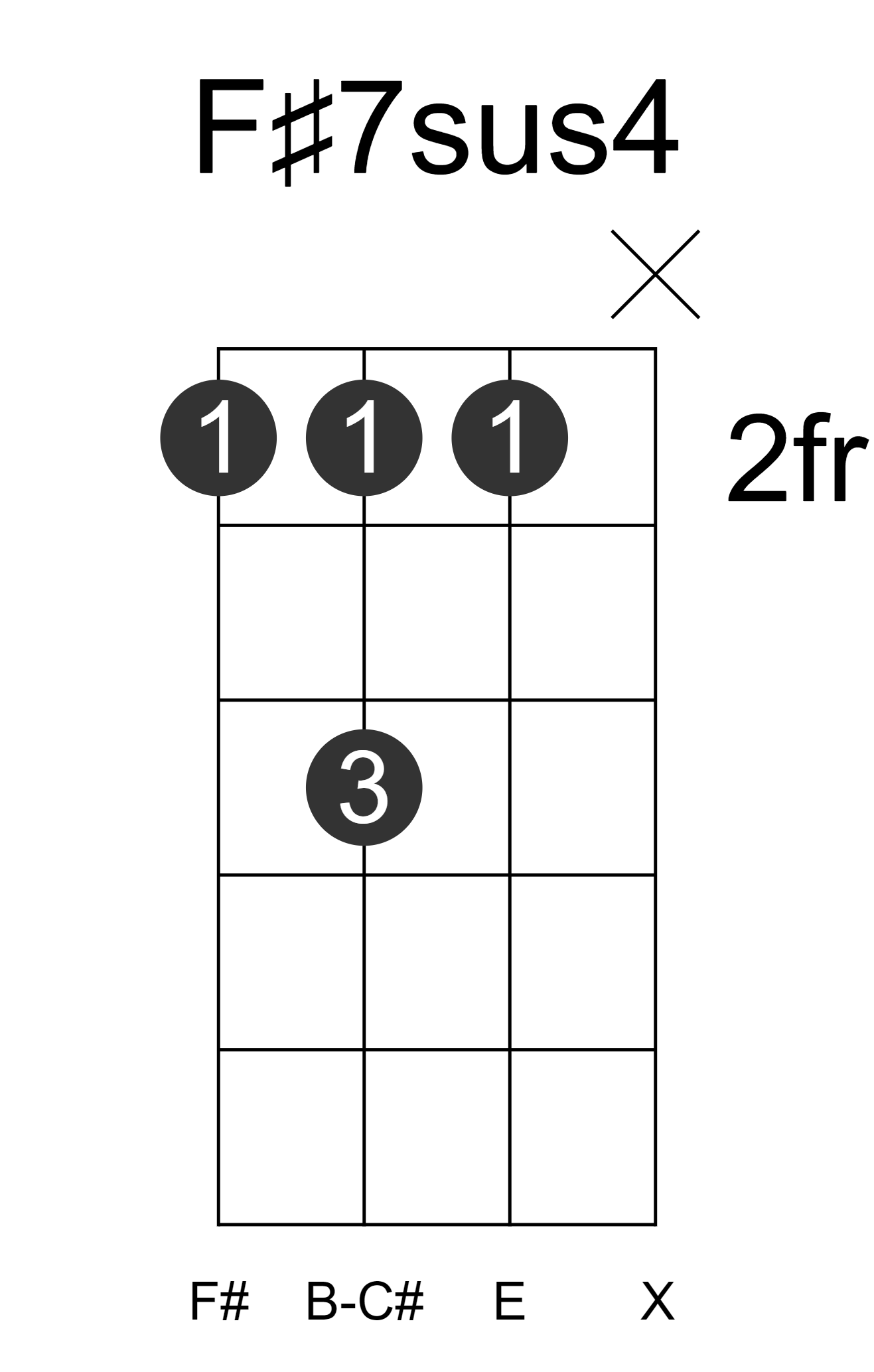 F#7sus4