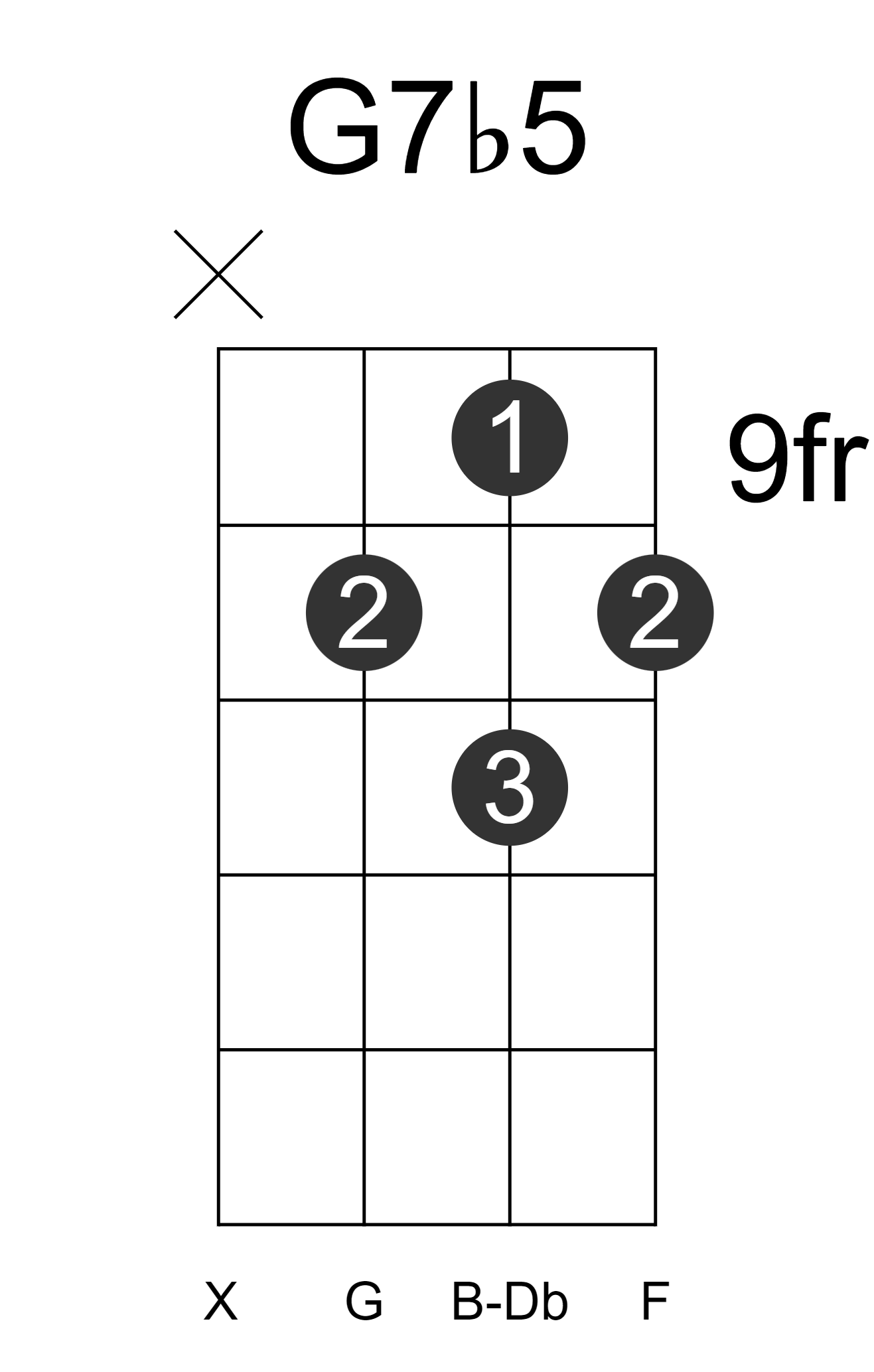 G7b5