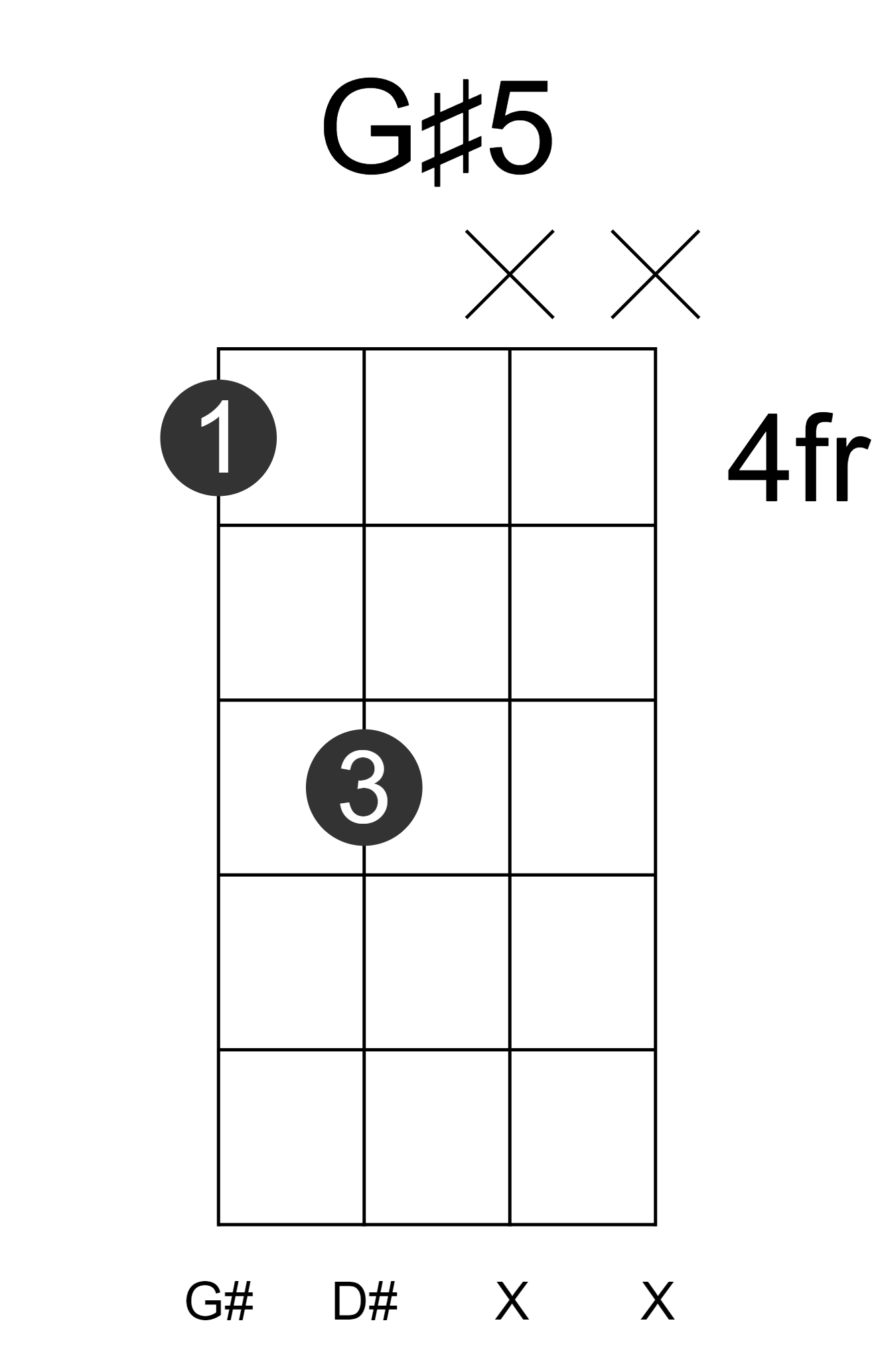 G#5