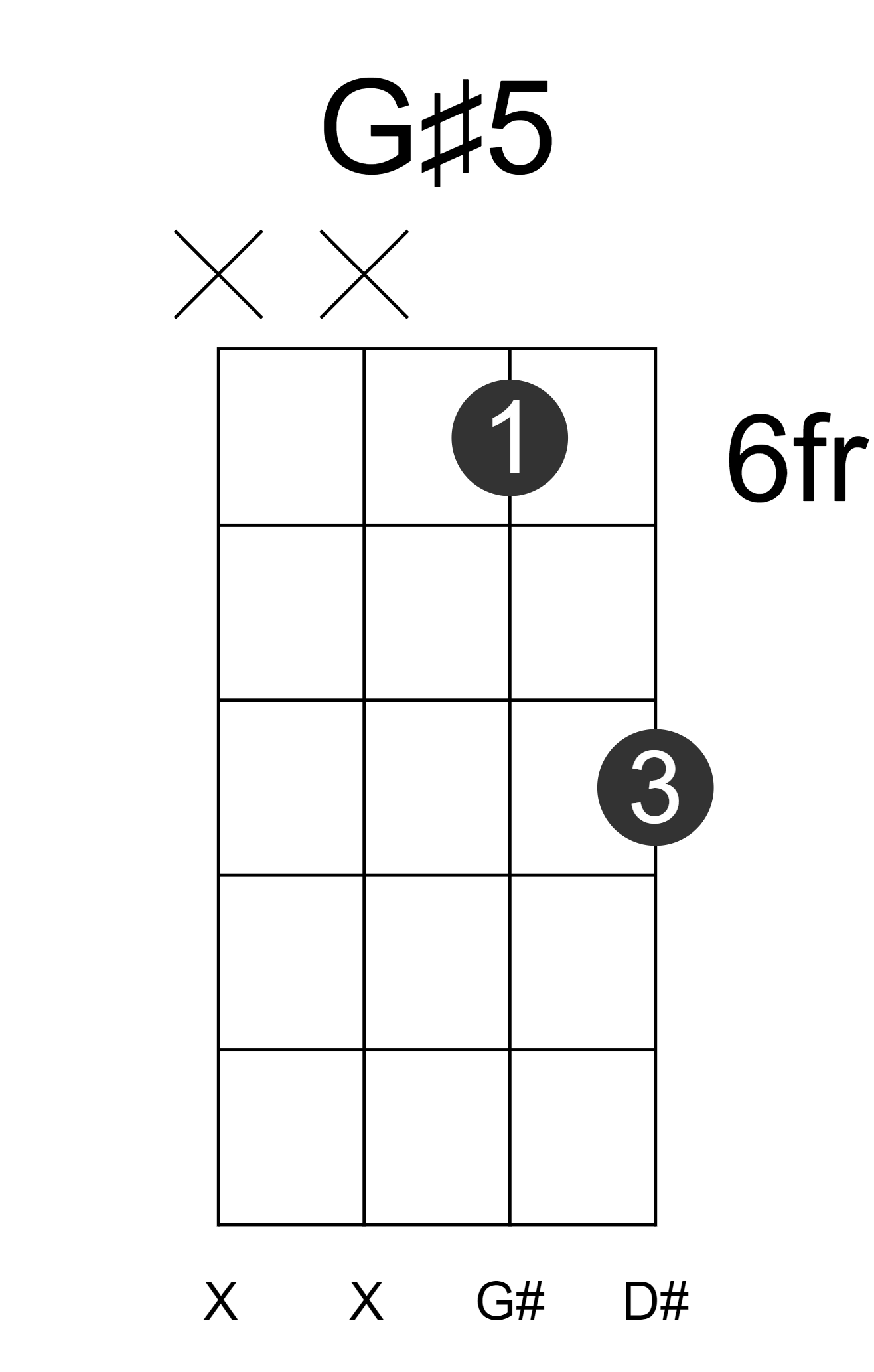 G#5