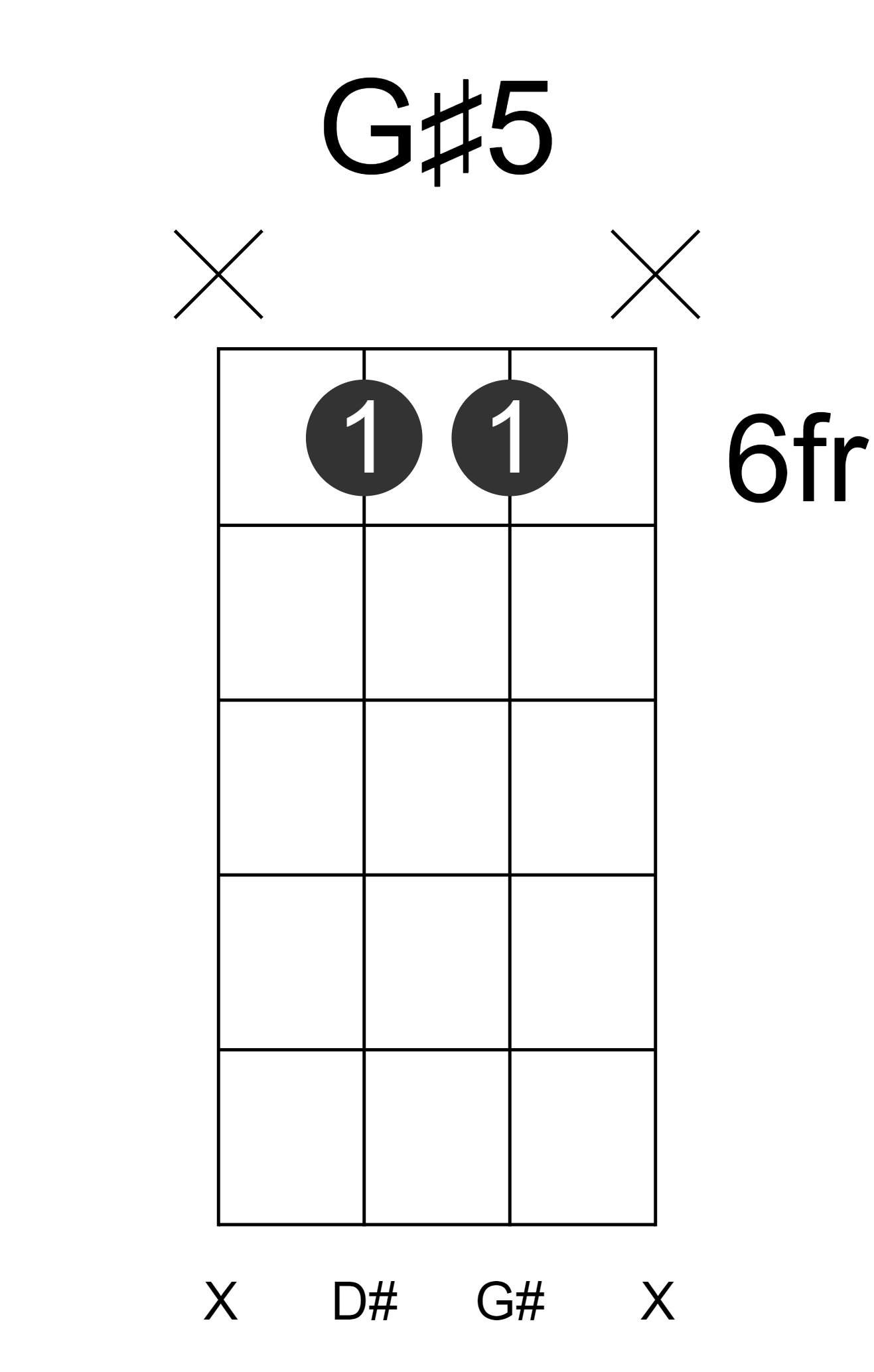 G#5