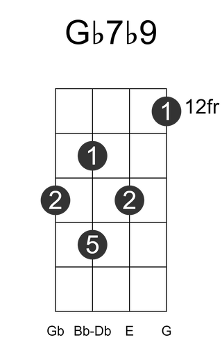 Gb7b9