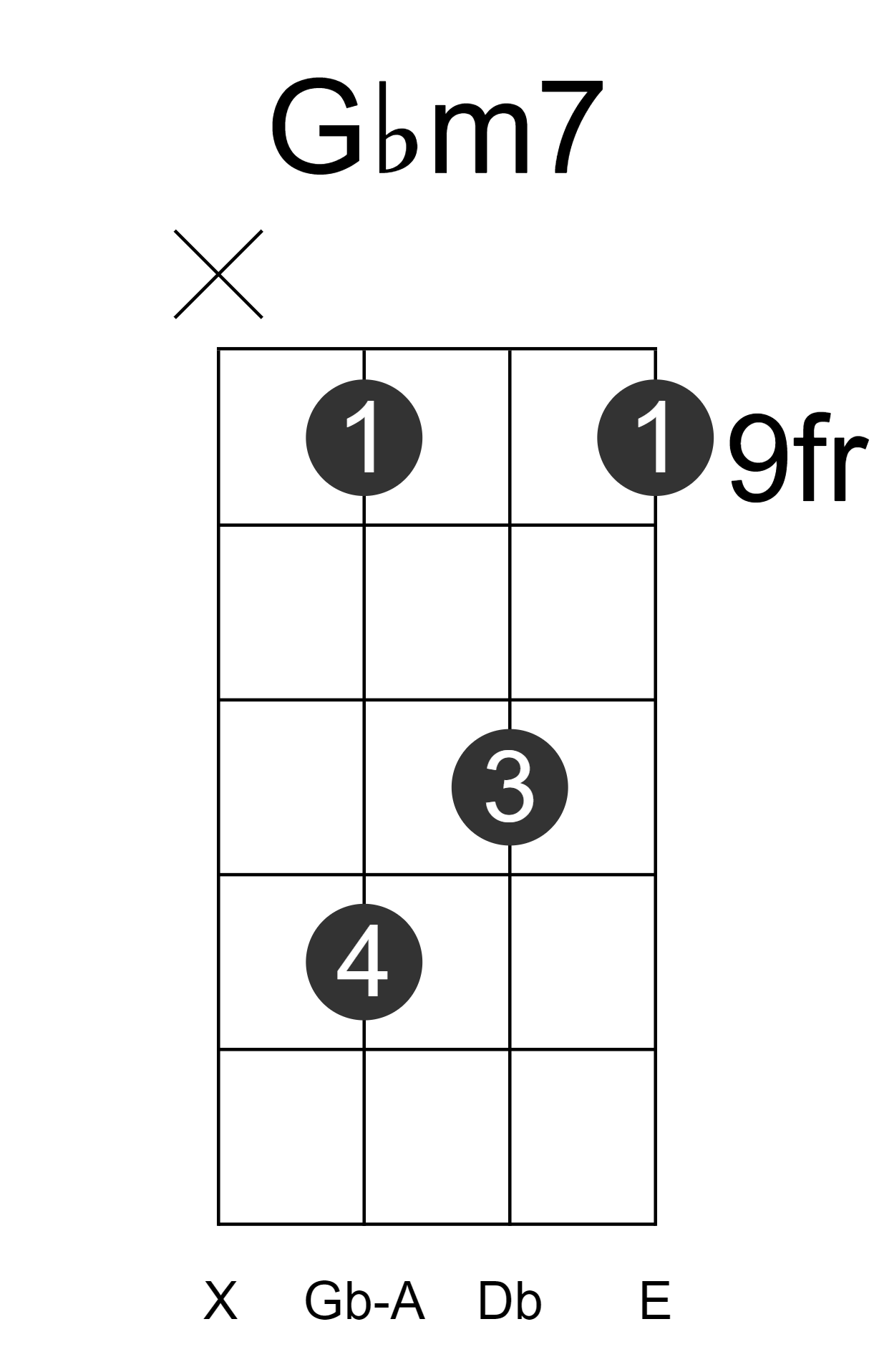 Gbm7