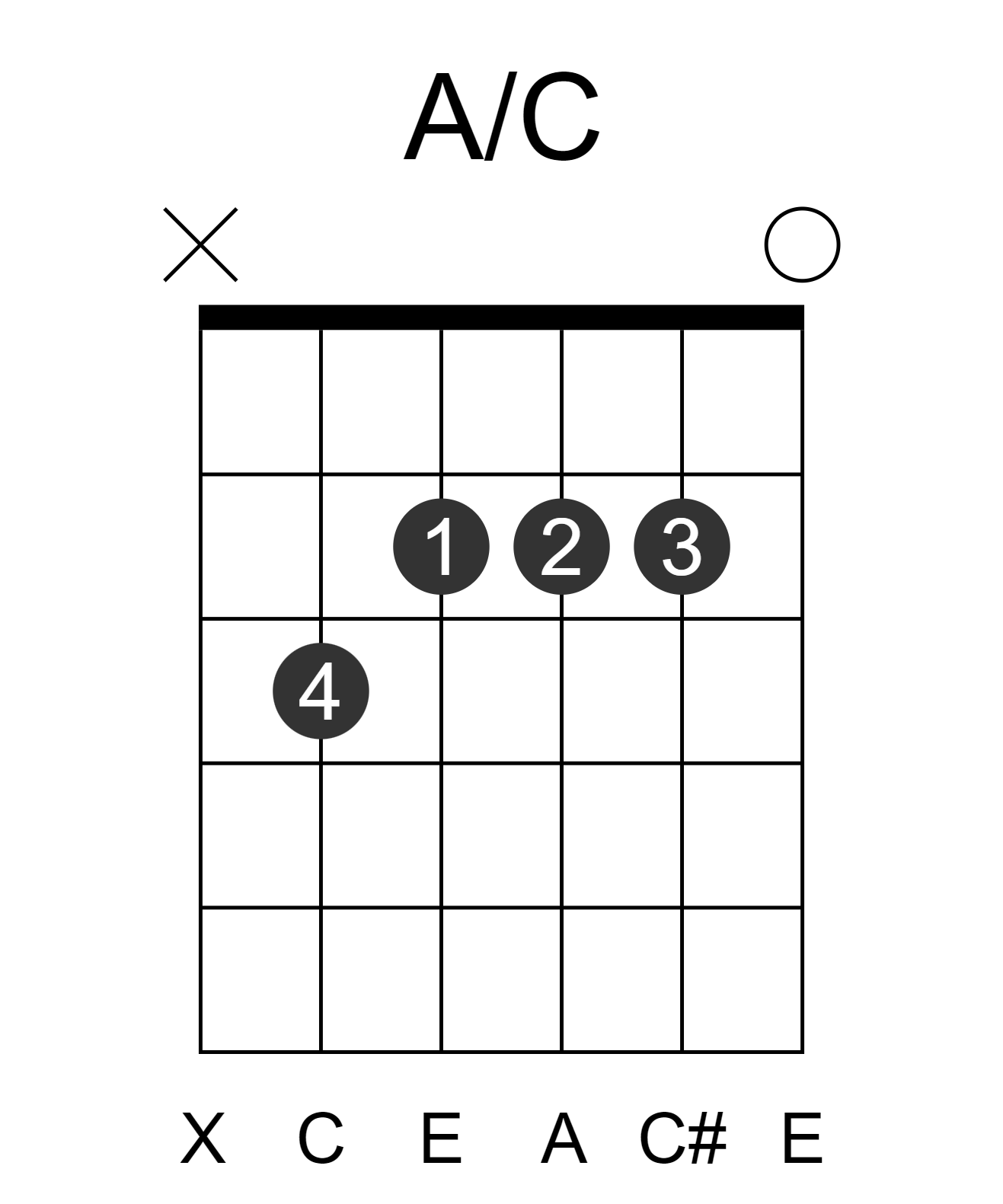 A/C