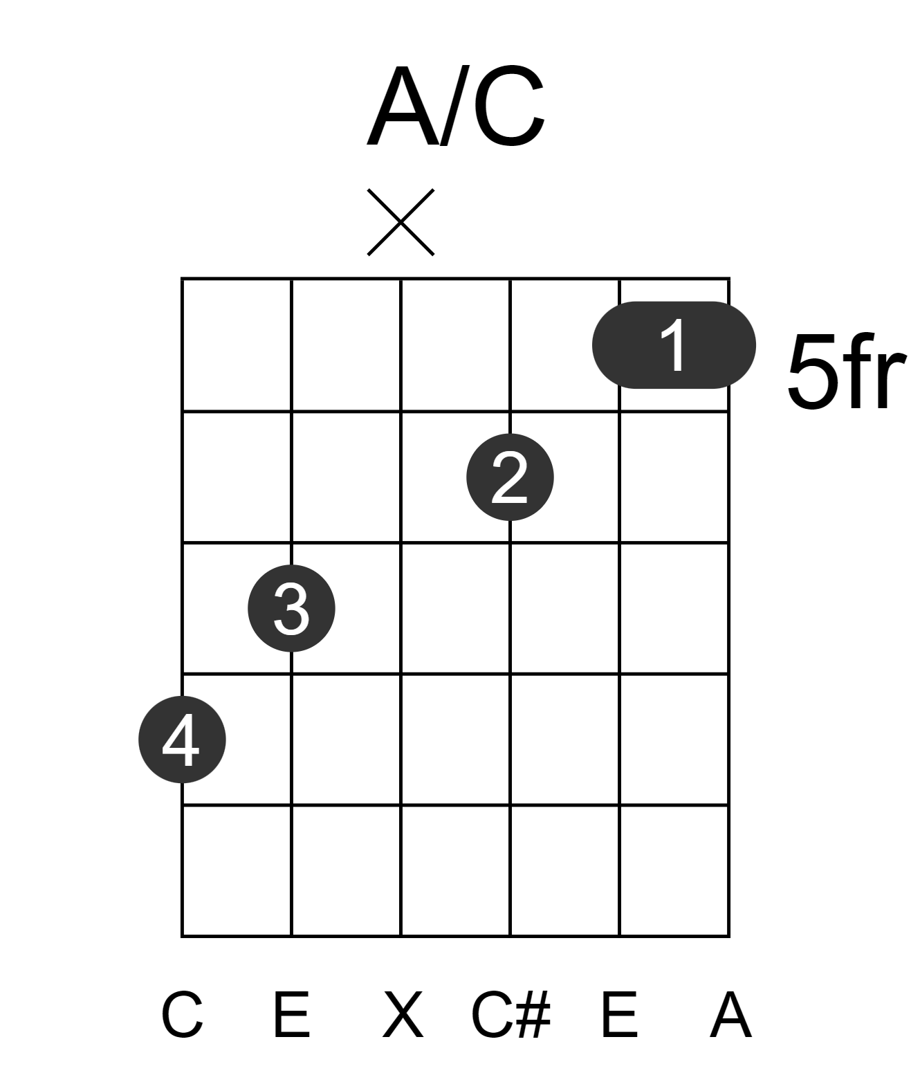 A/C