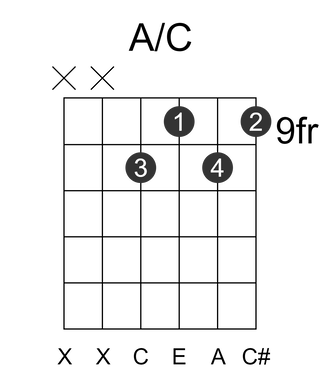 A/C