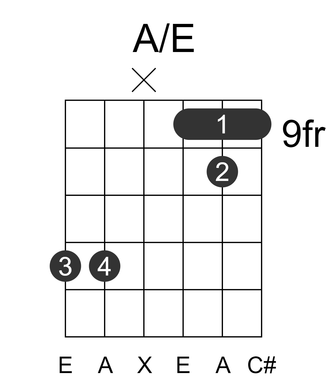 A/E