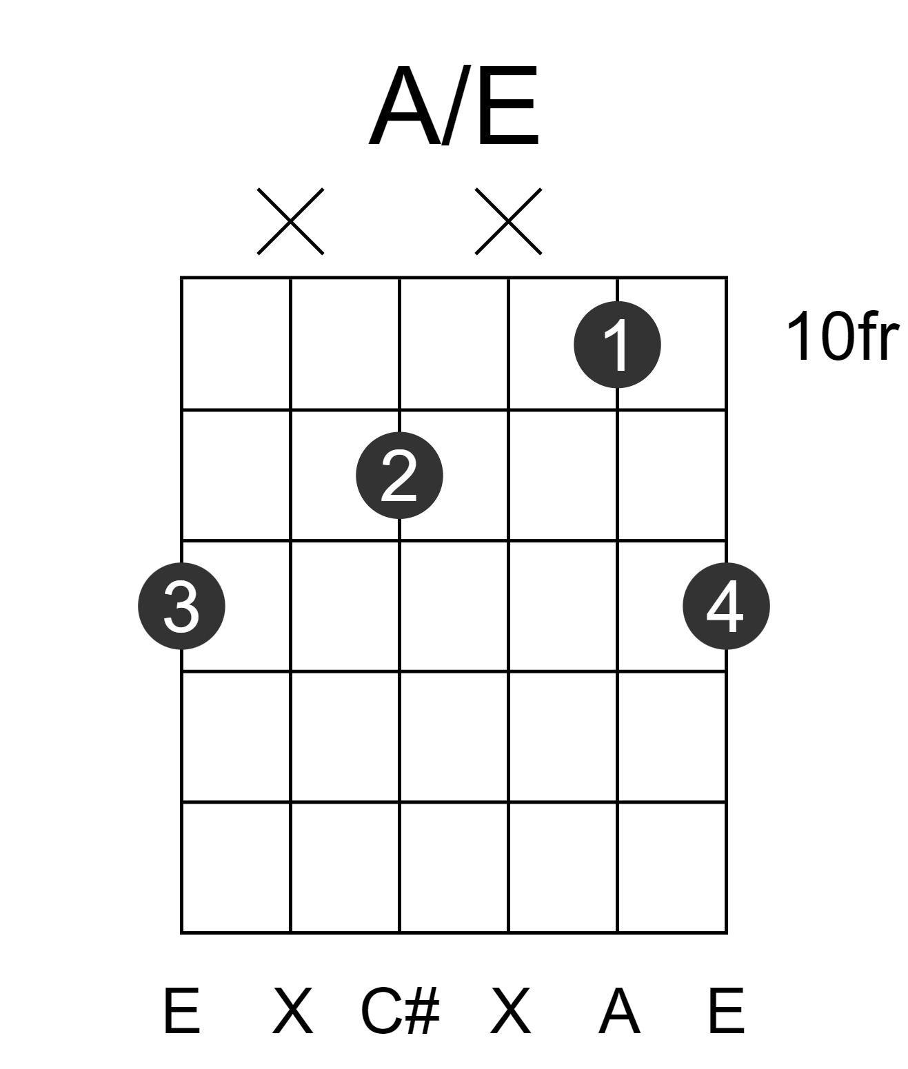 A/E