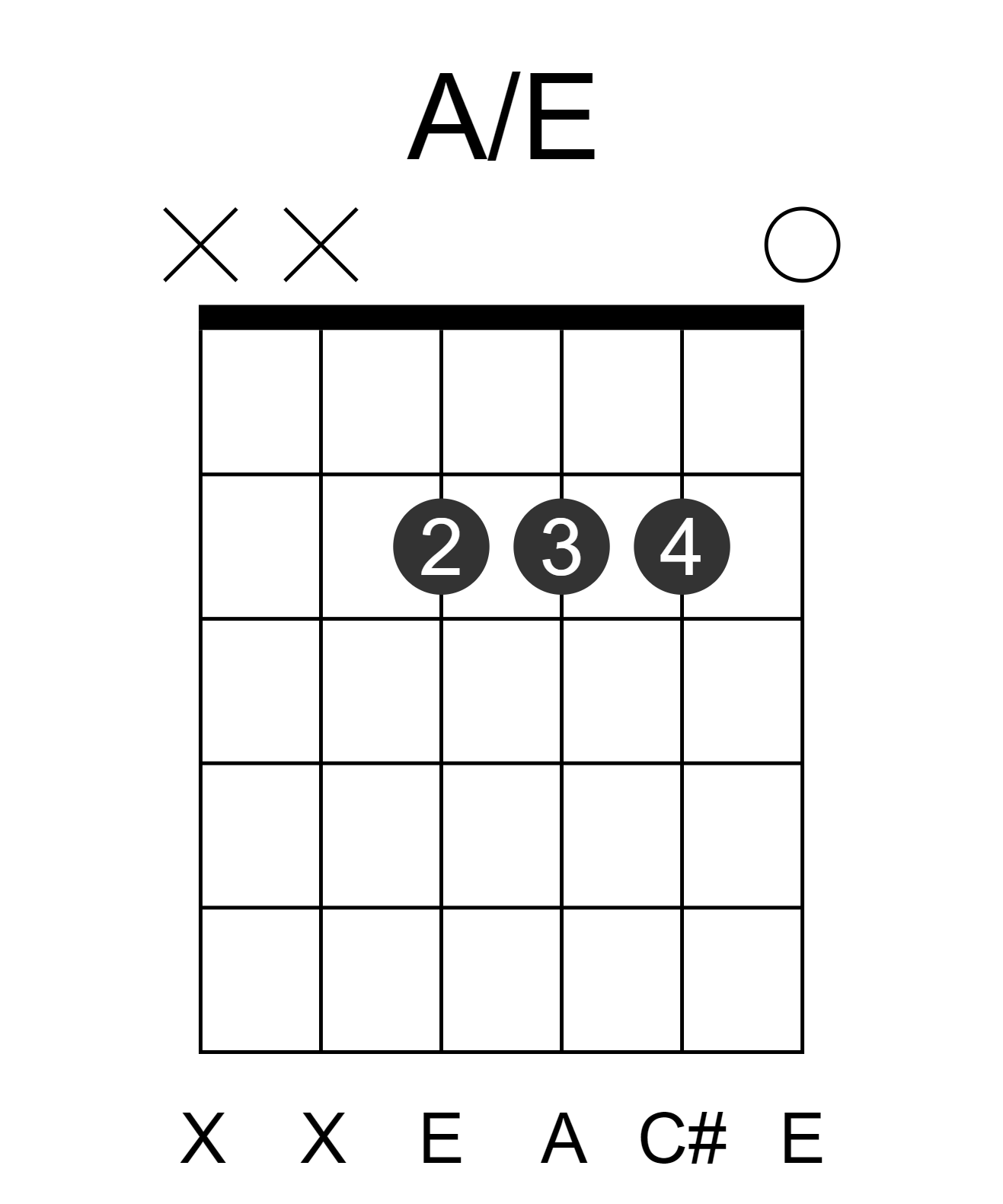 A/E