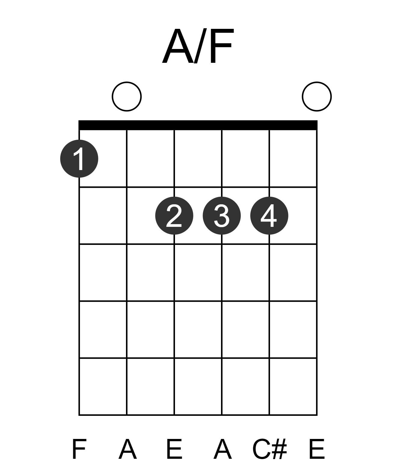 A/F