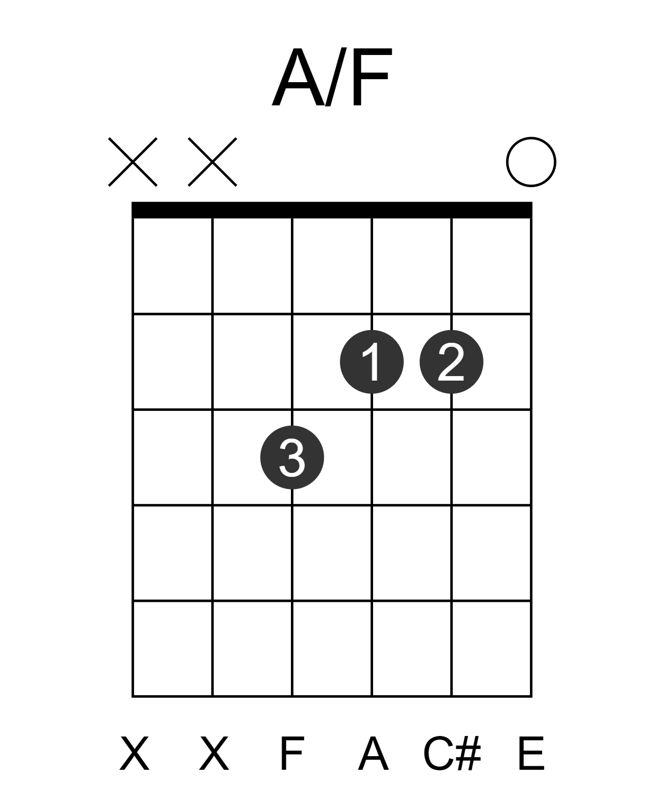 A/F