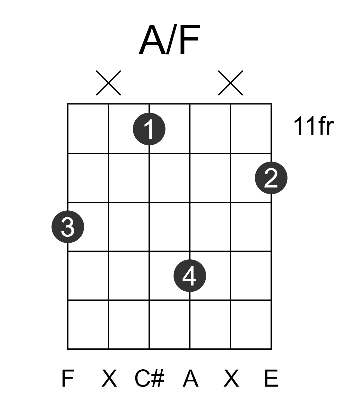 A/F