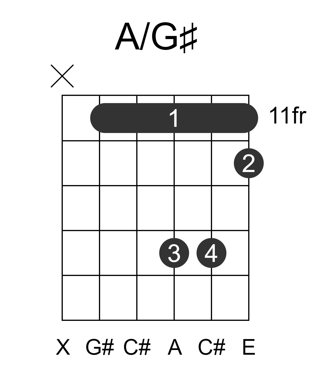 A/G#