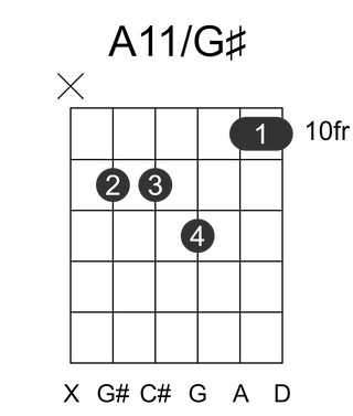 A11/G#