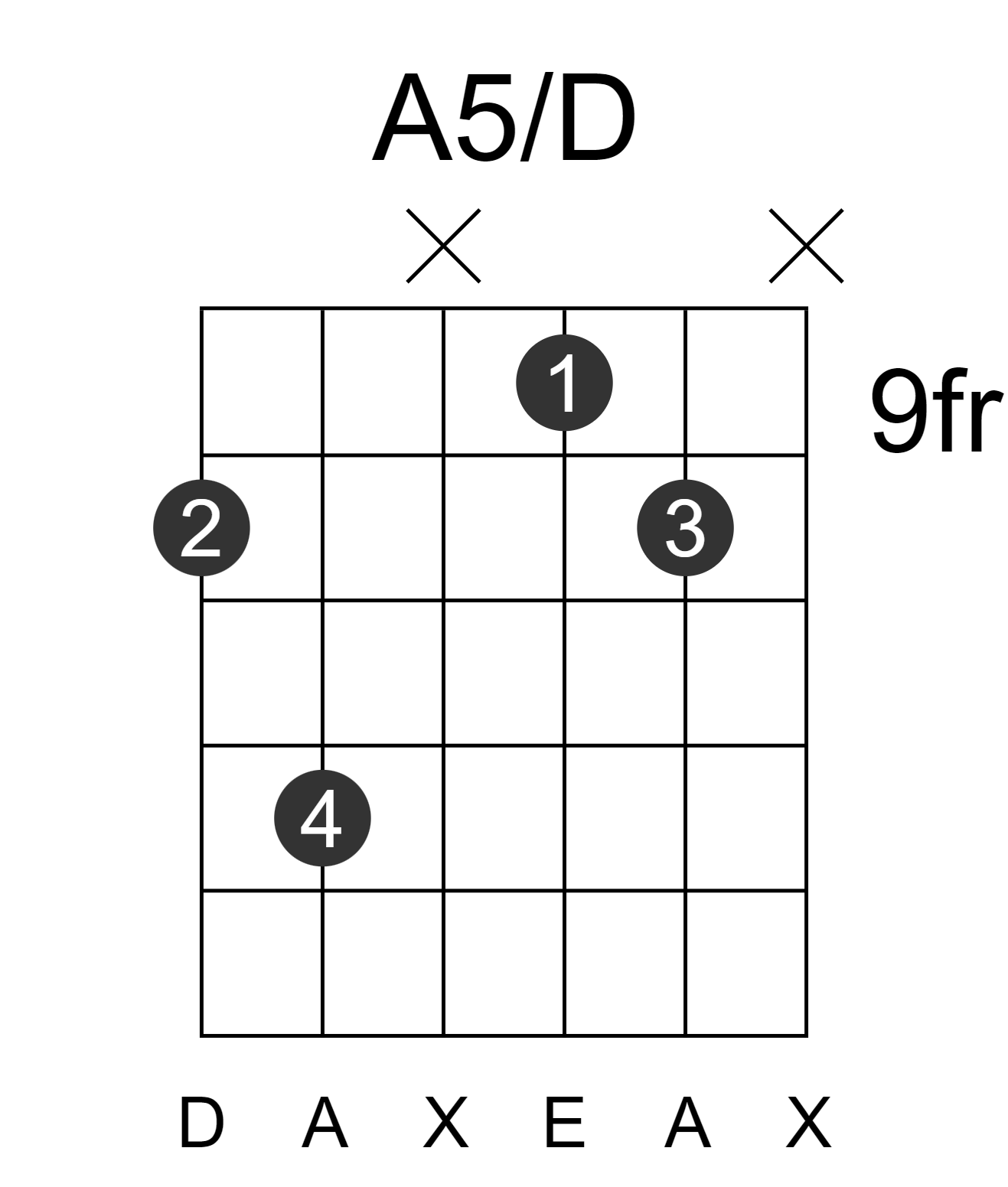 A5/D