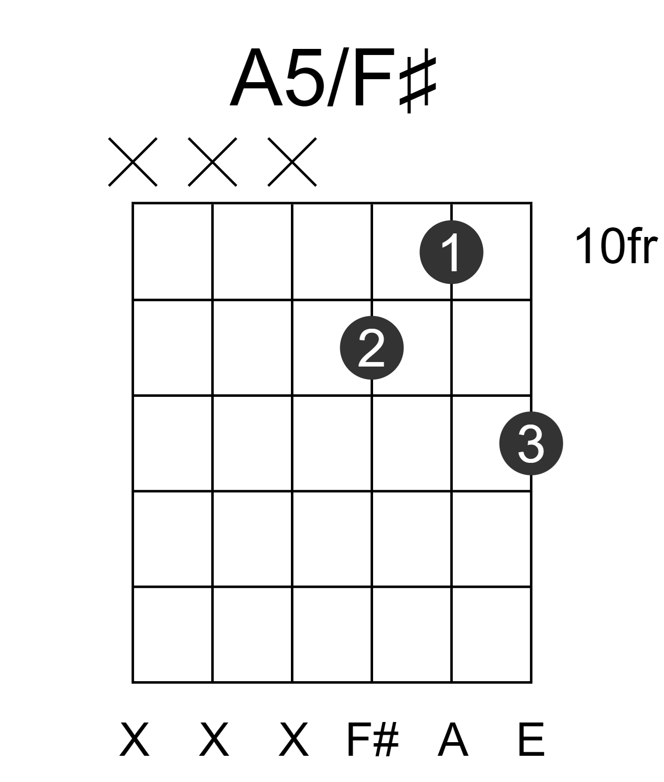 A5/F#
