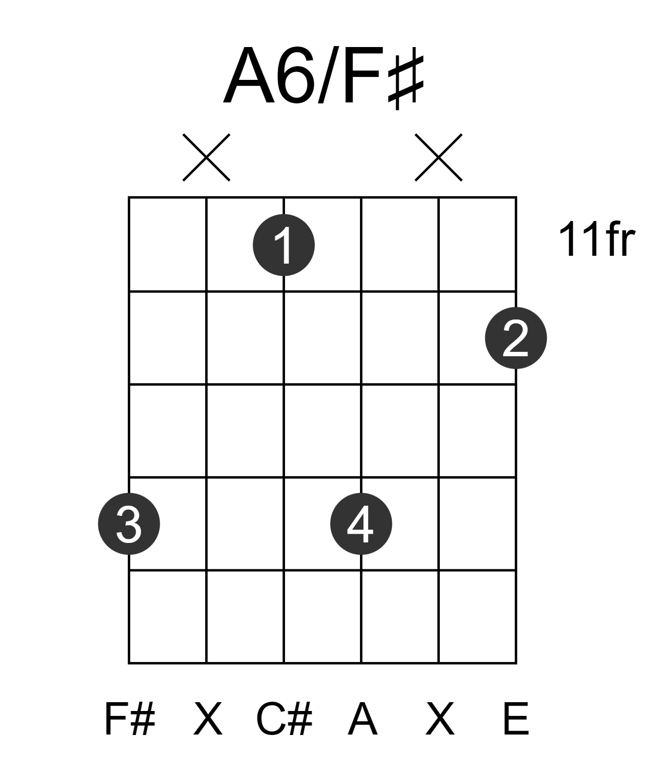 A6/F#