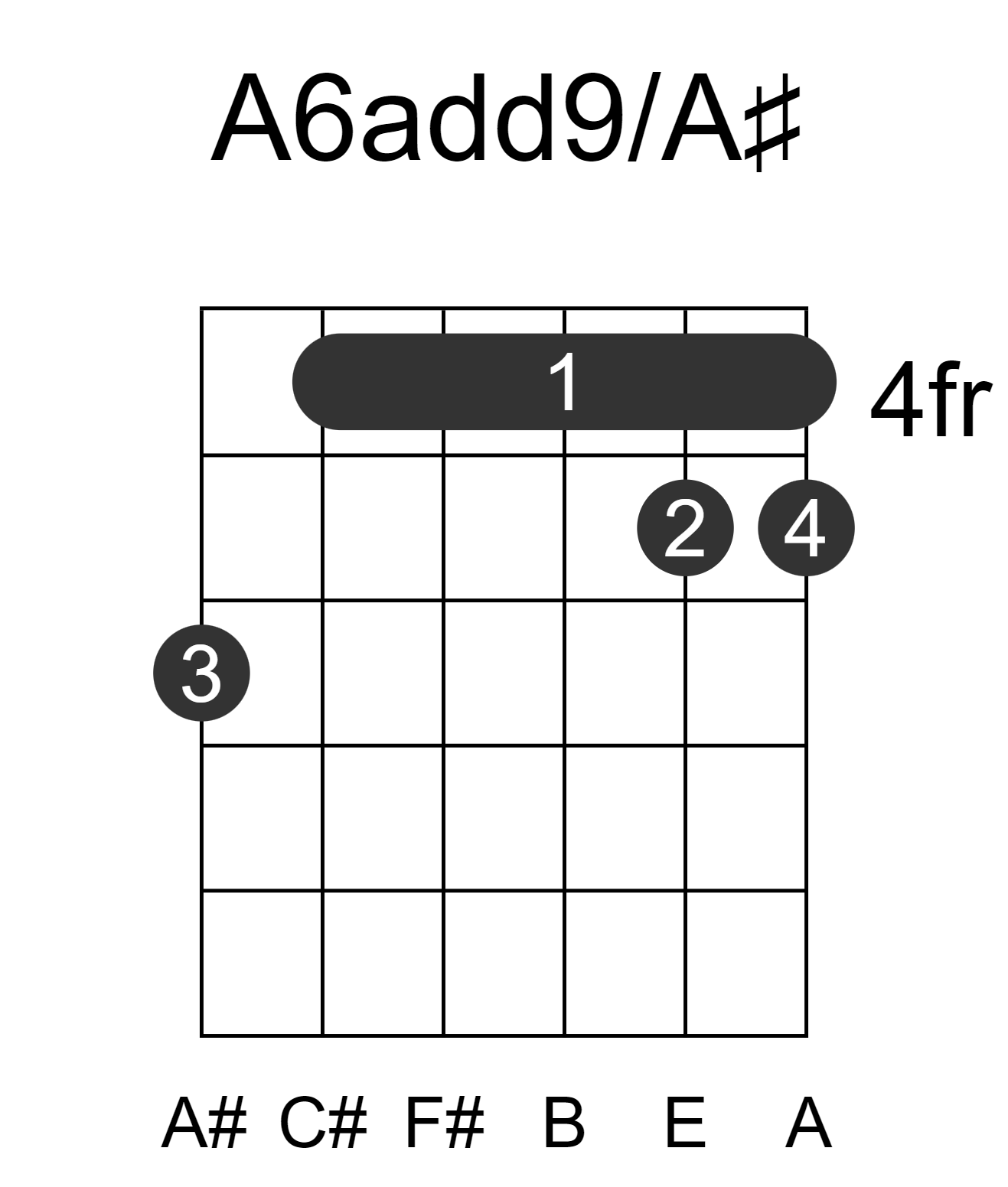 A6add9/A#