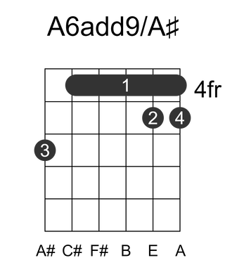 A6add9/A#