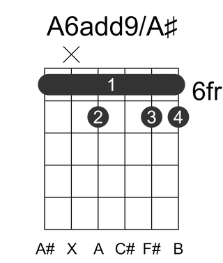 A6add9/A#