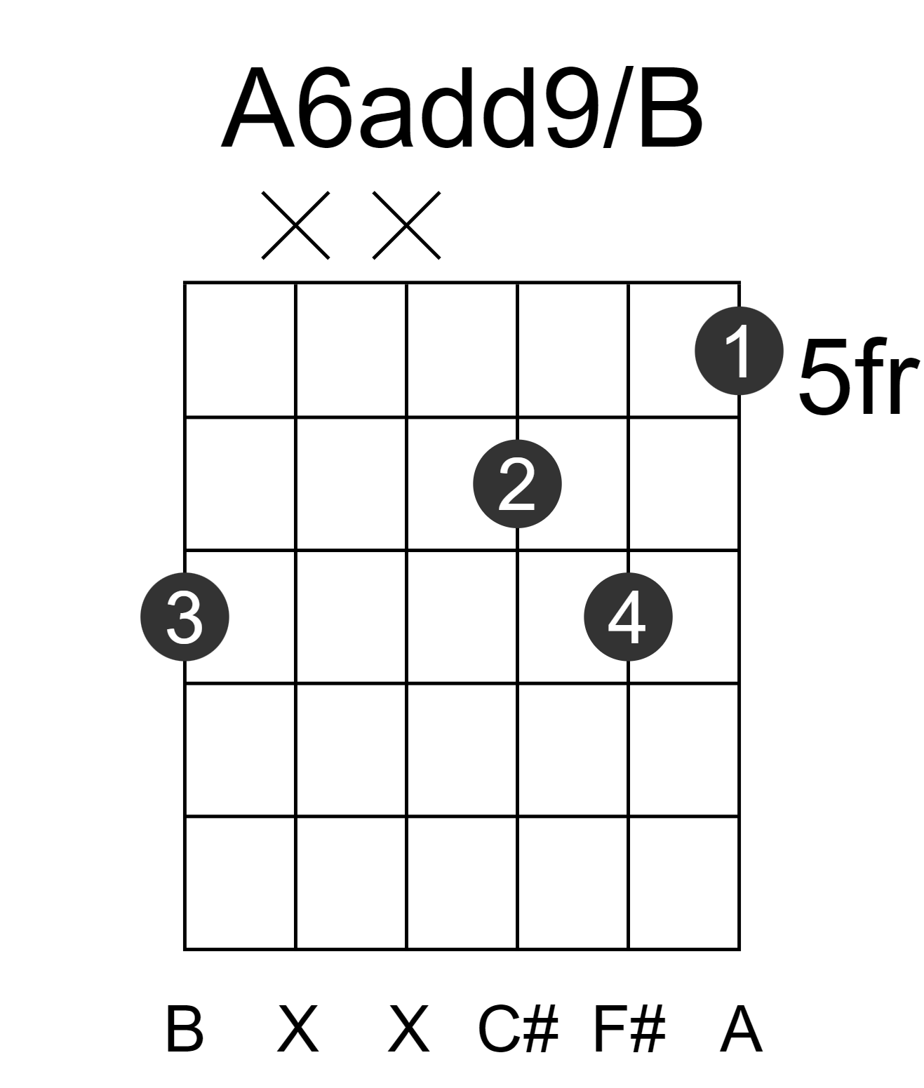 A6add9/B