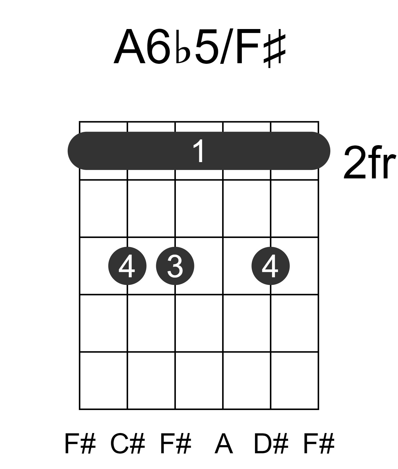A6b5/F#