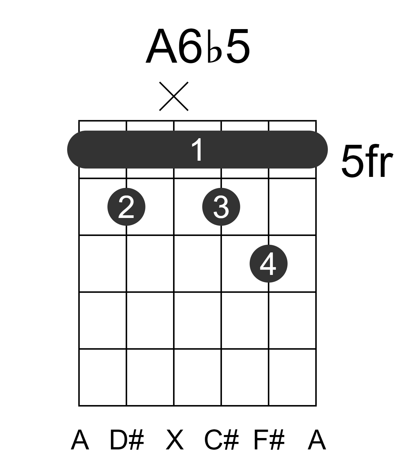 A6b5