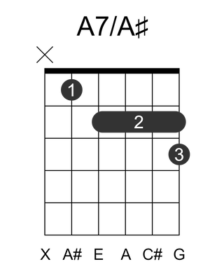 A7/A#