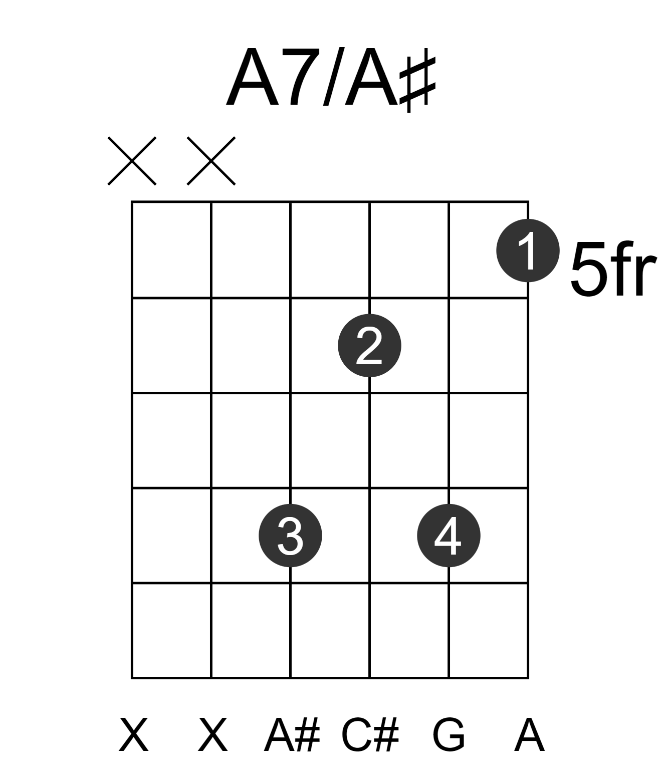 A7/A#