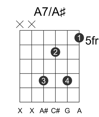 A7/A#