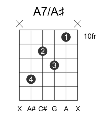 A7/A#