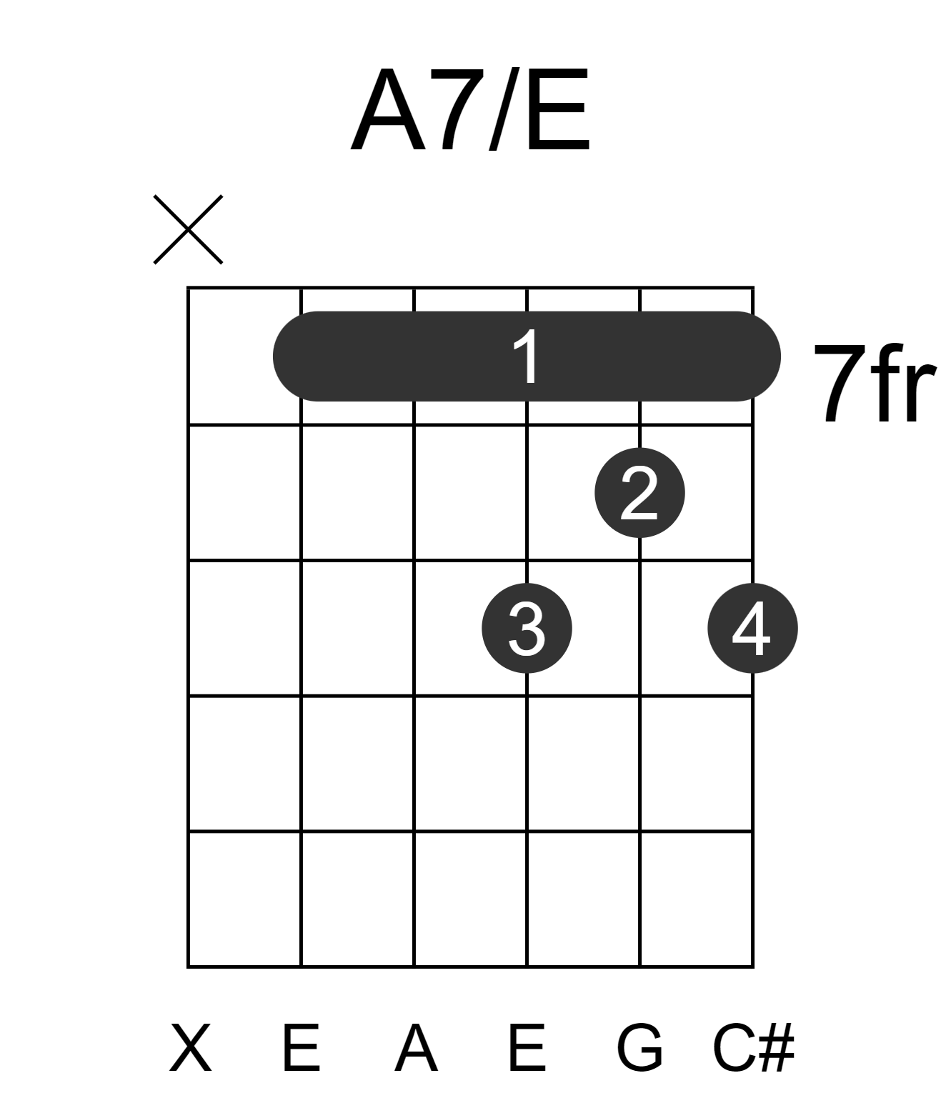A7/E