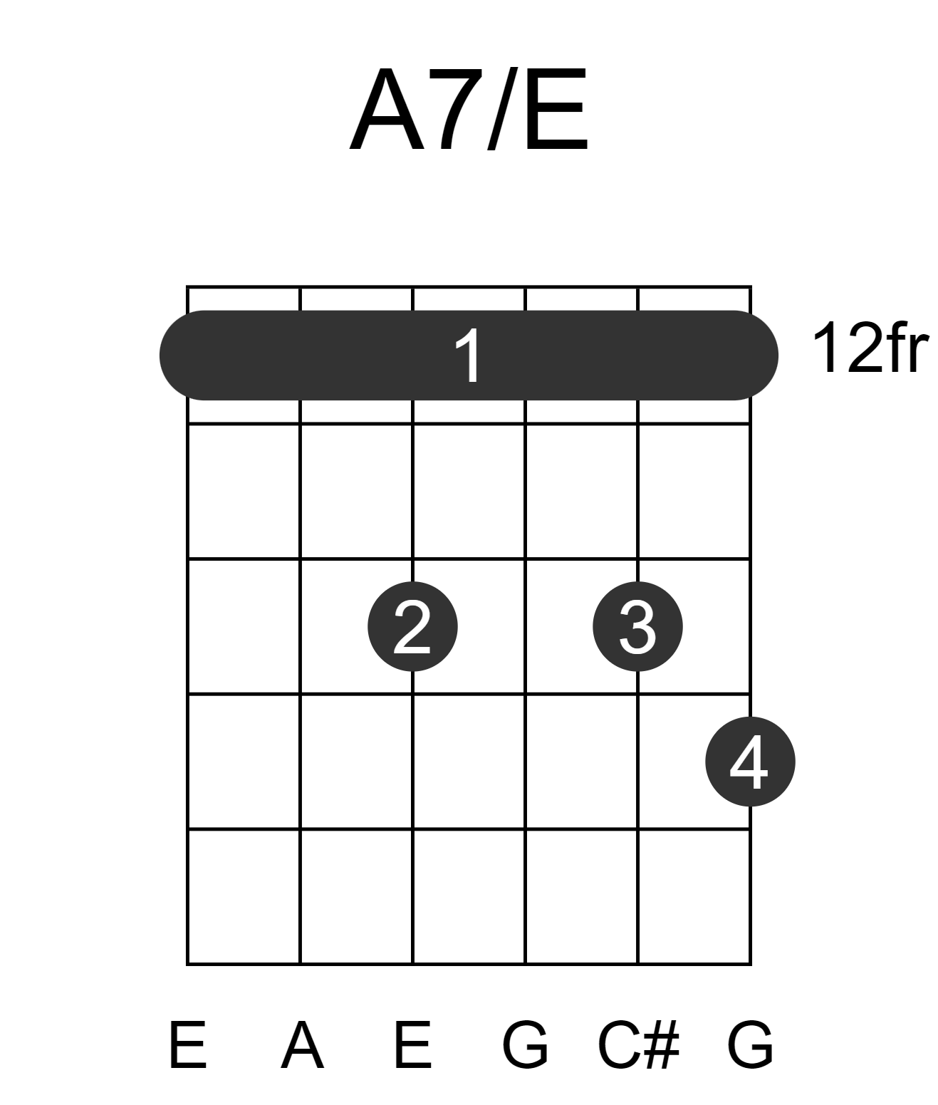A7/E