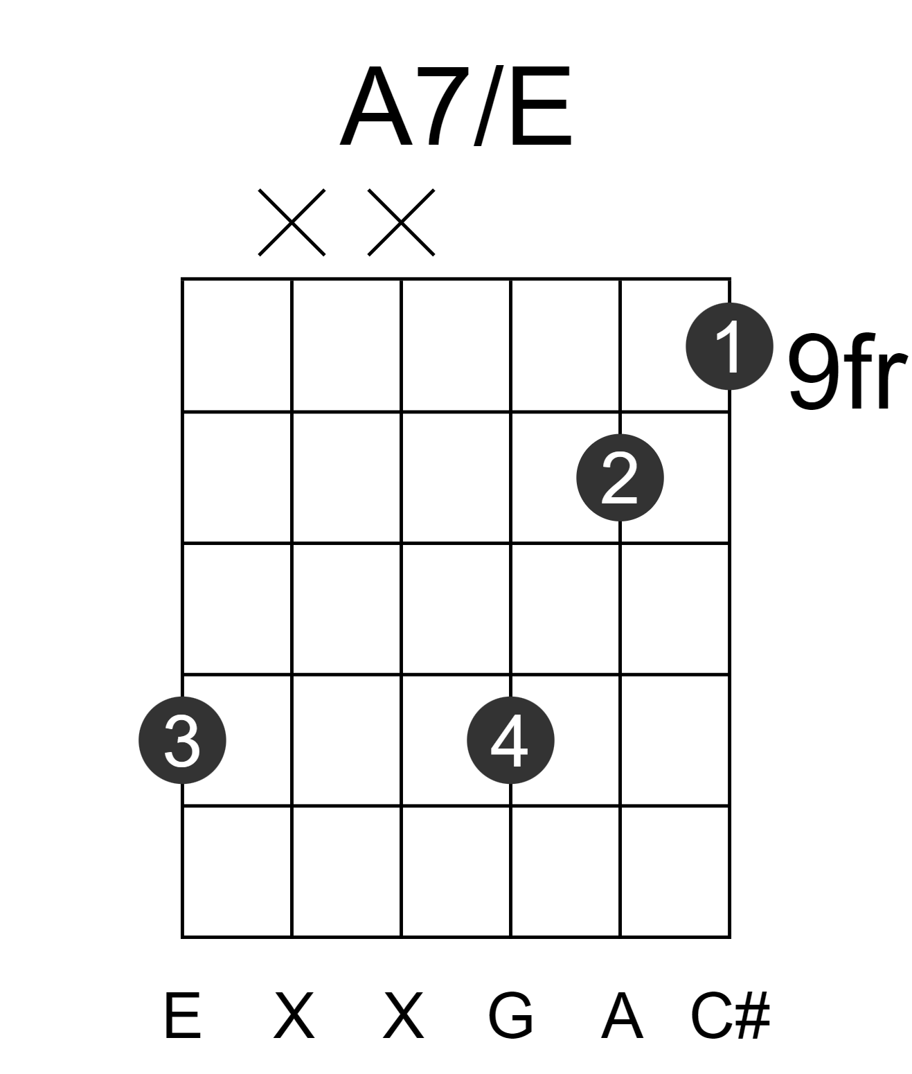 A7/E