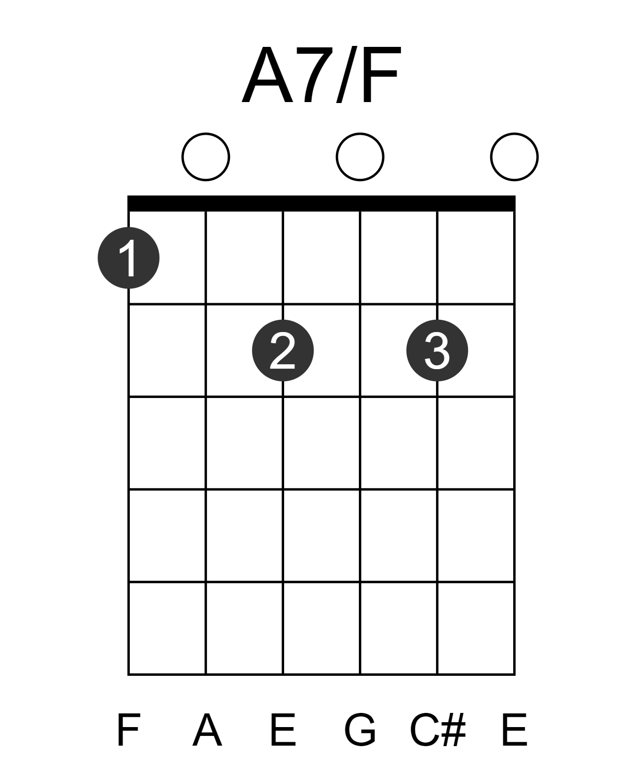 A7/F