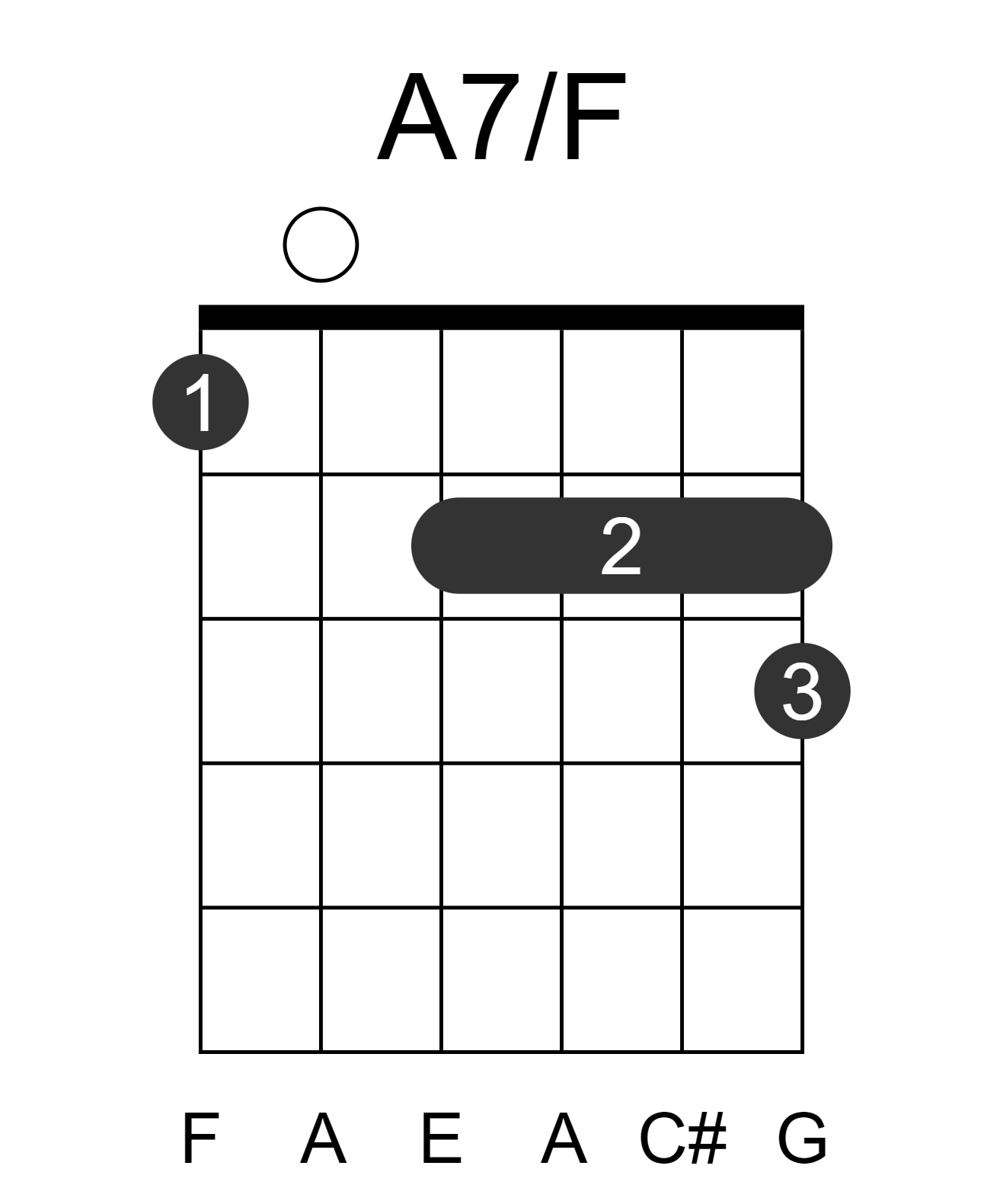 A7/F