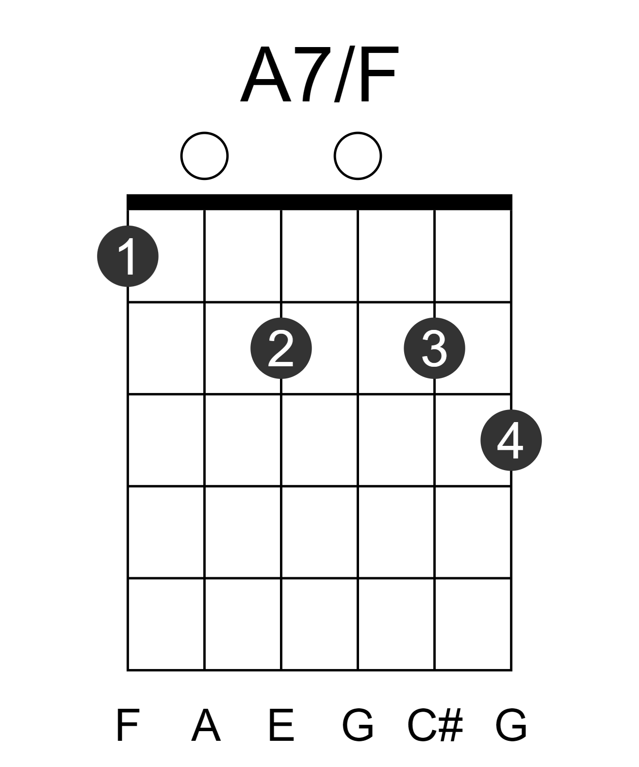 A7/F