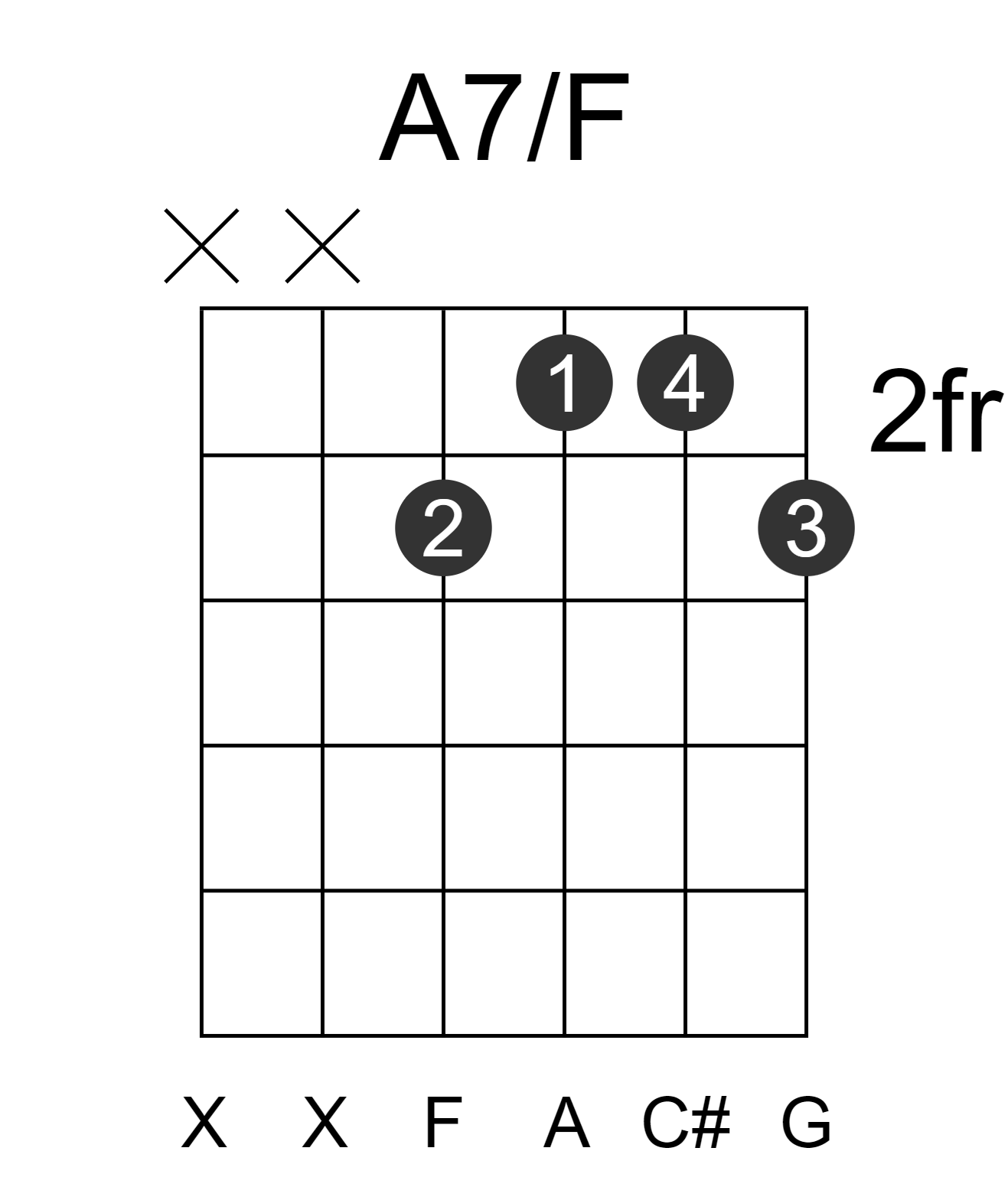 A7/F