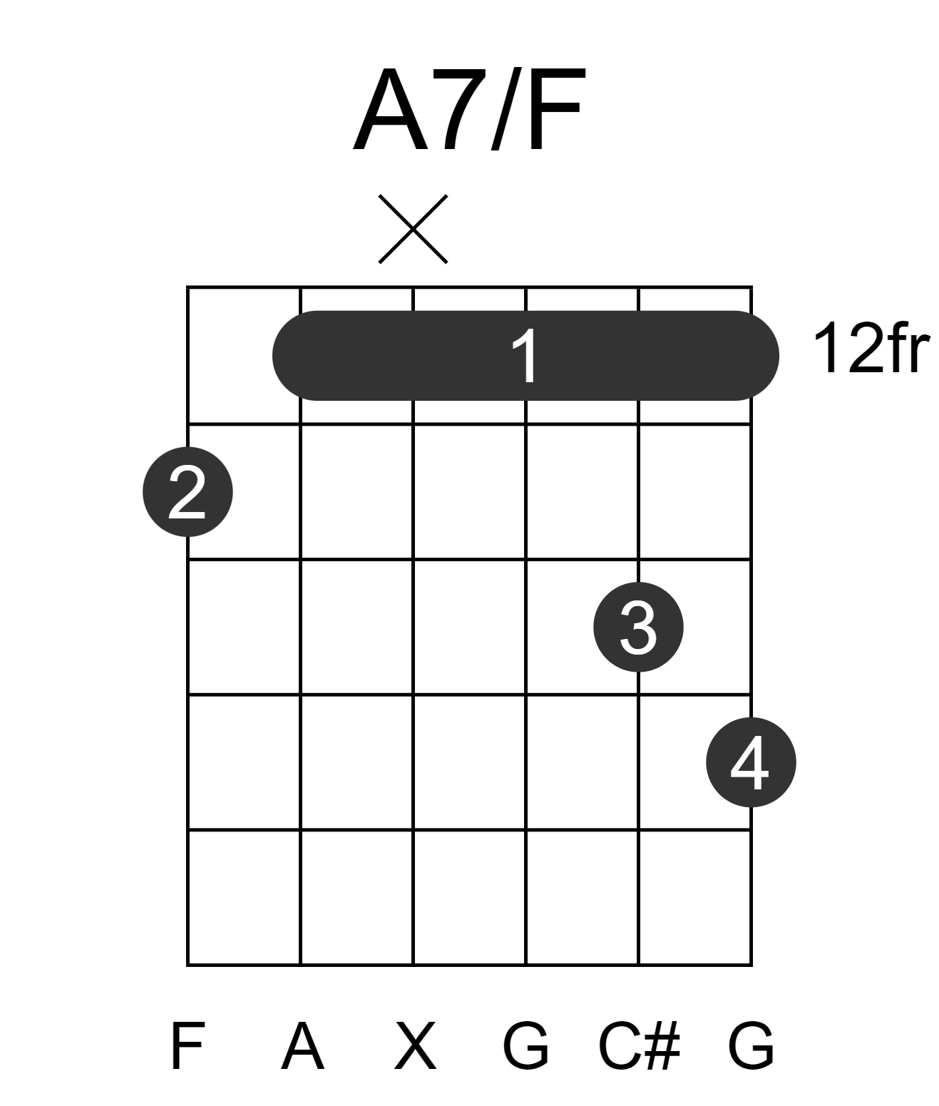 A7/F