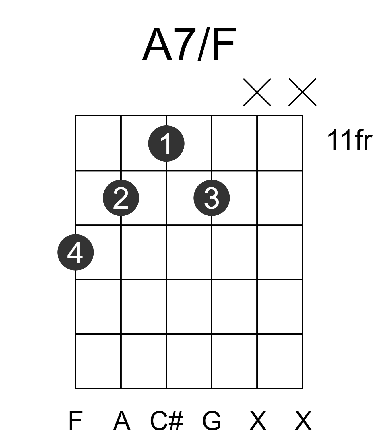 A7/F