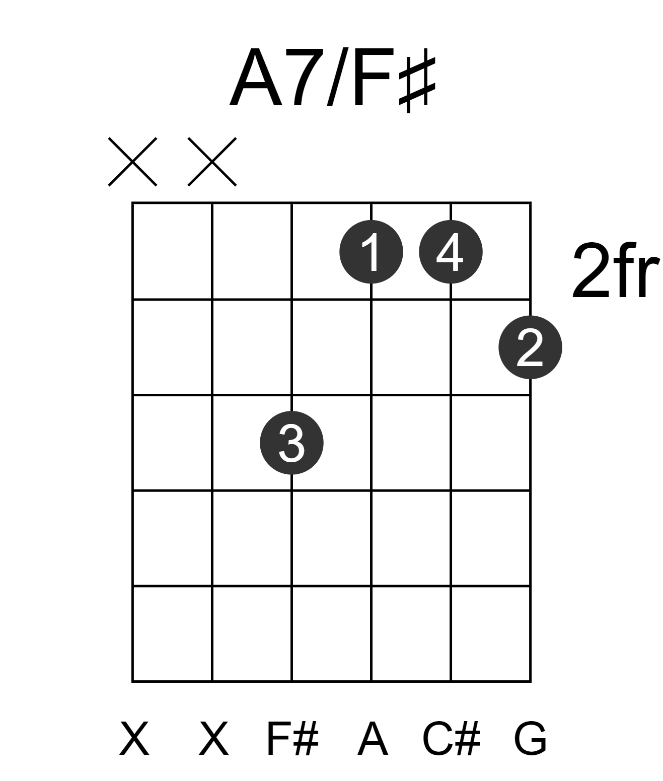 A7/F#