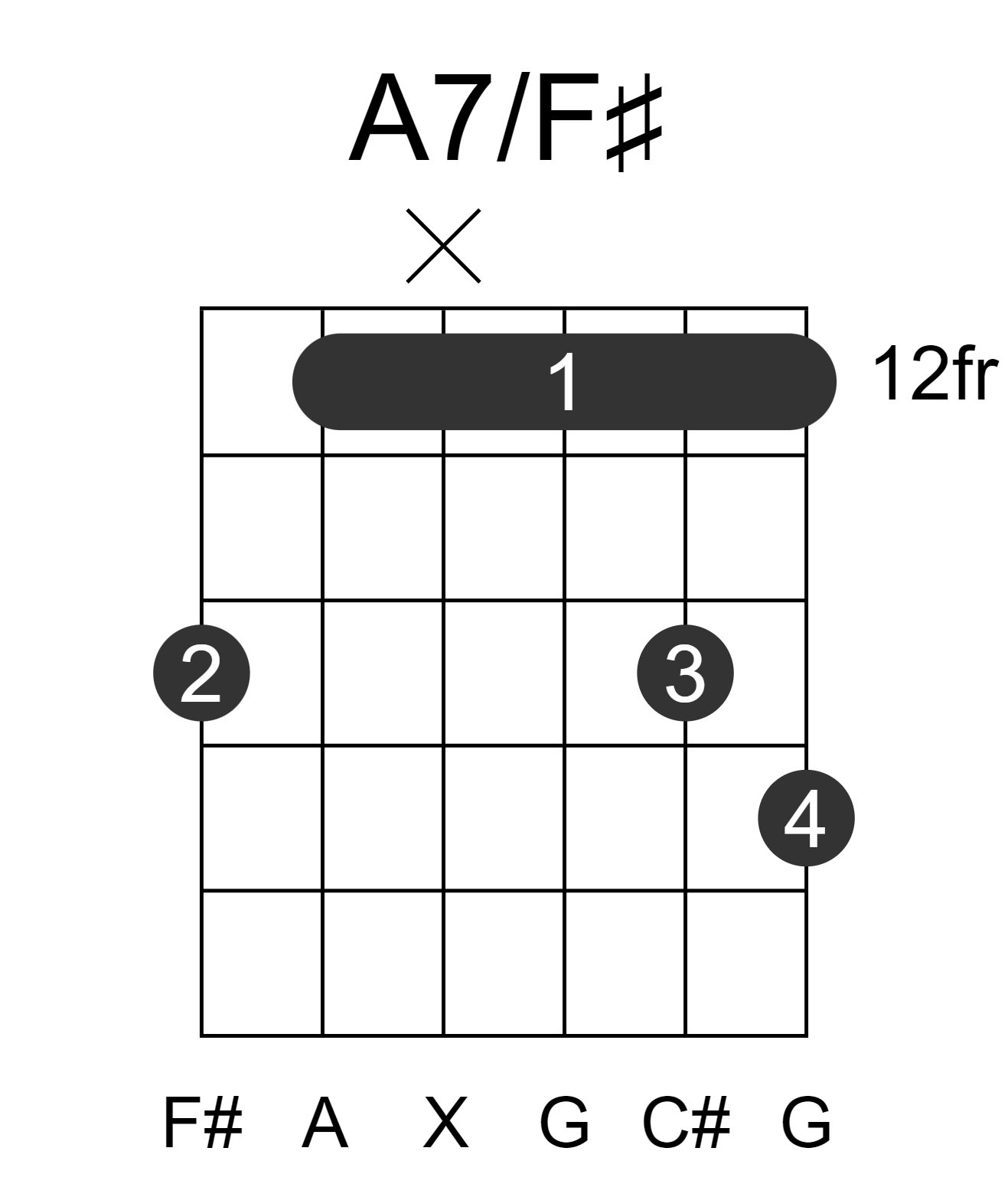 A7/F#