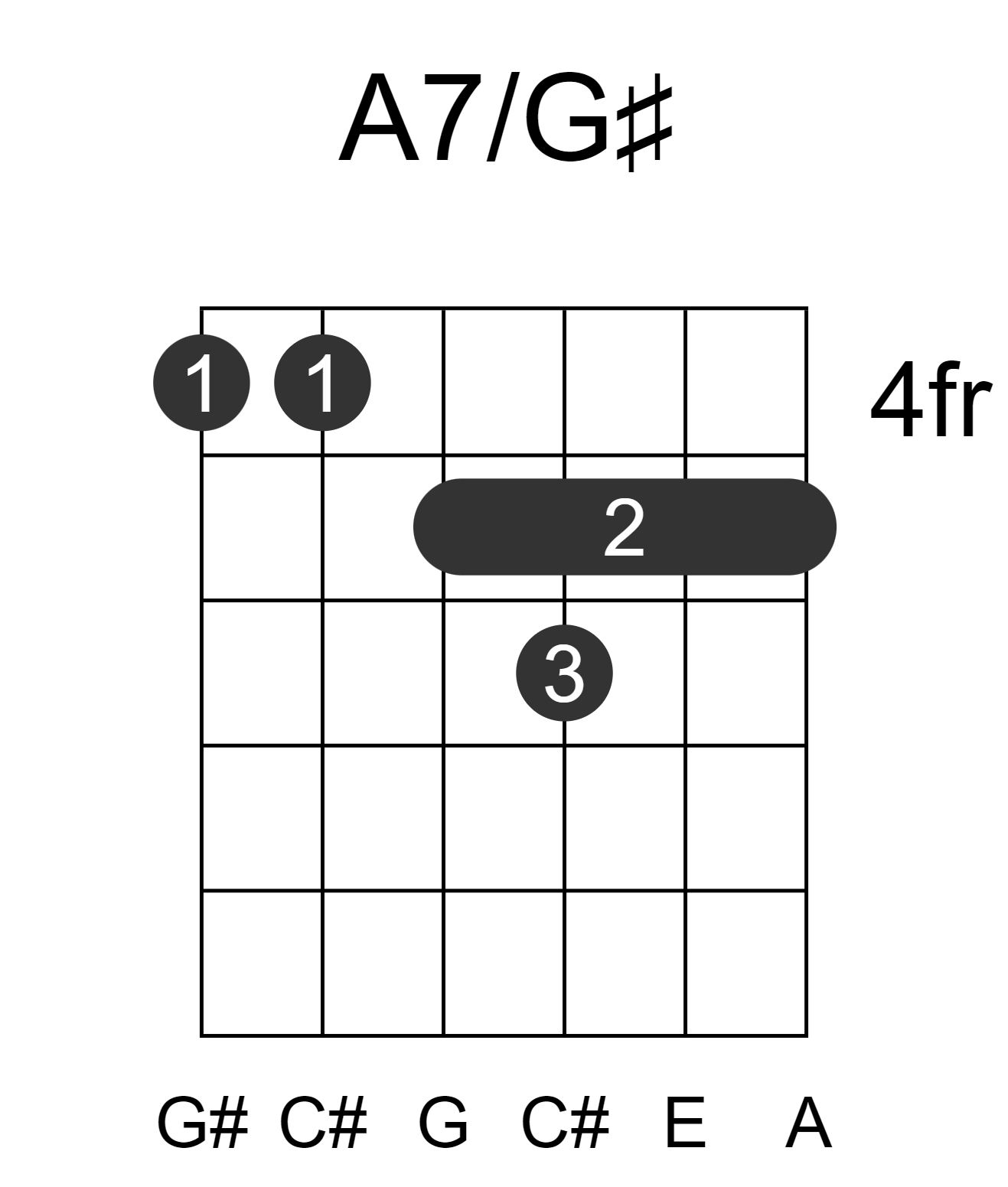 A7/G#
