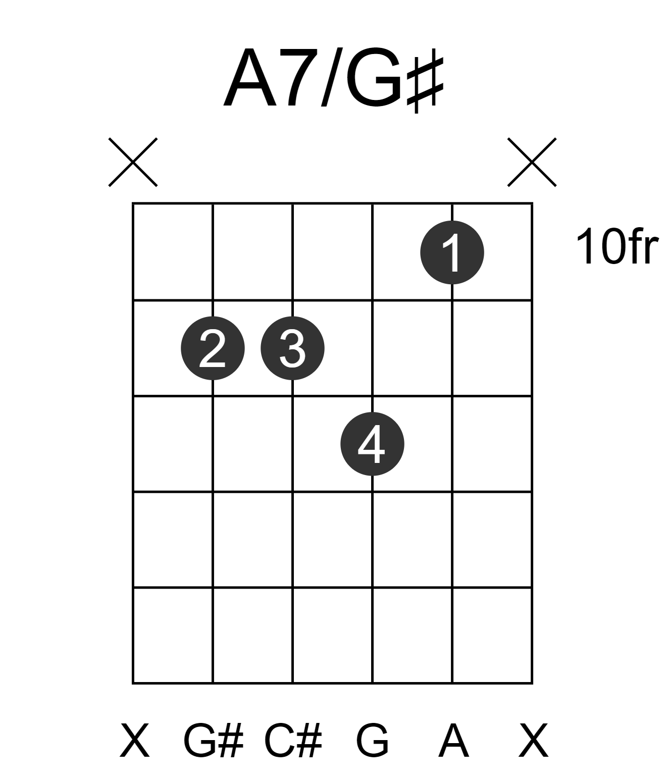A7/G#