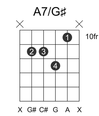 A7/G#