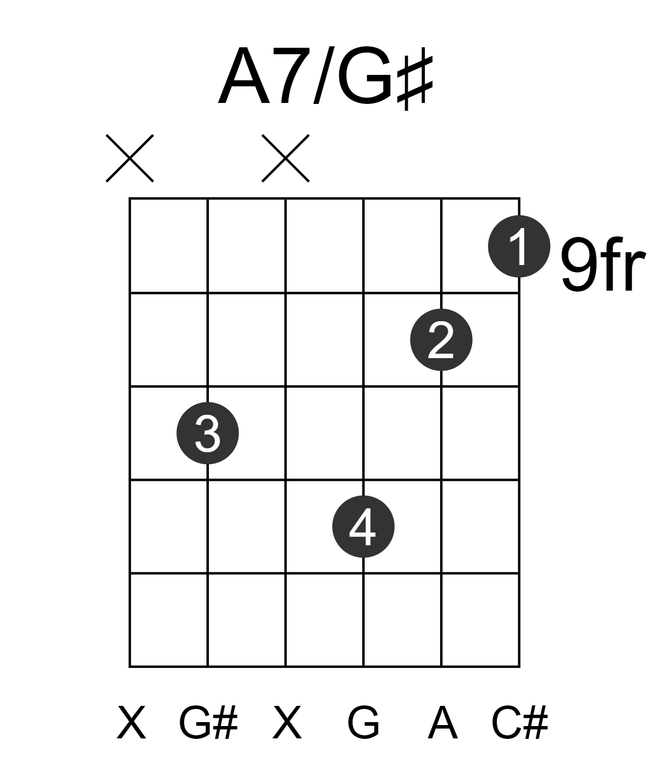 A7/G#