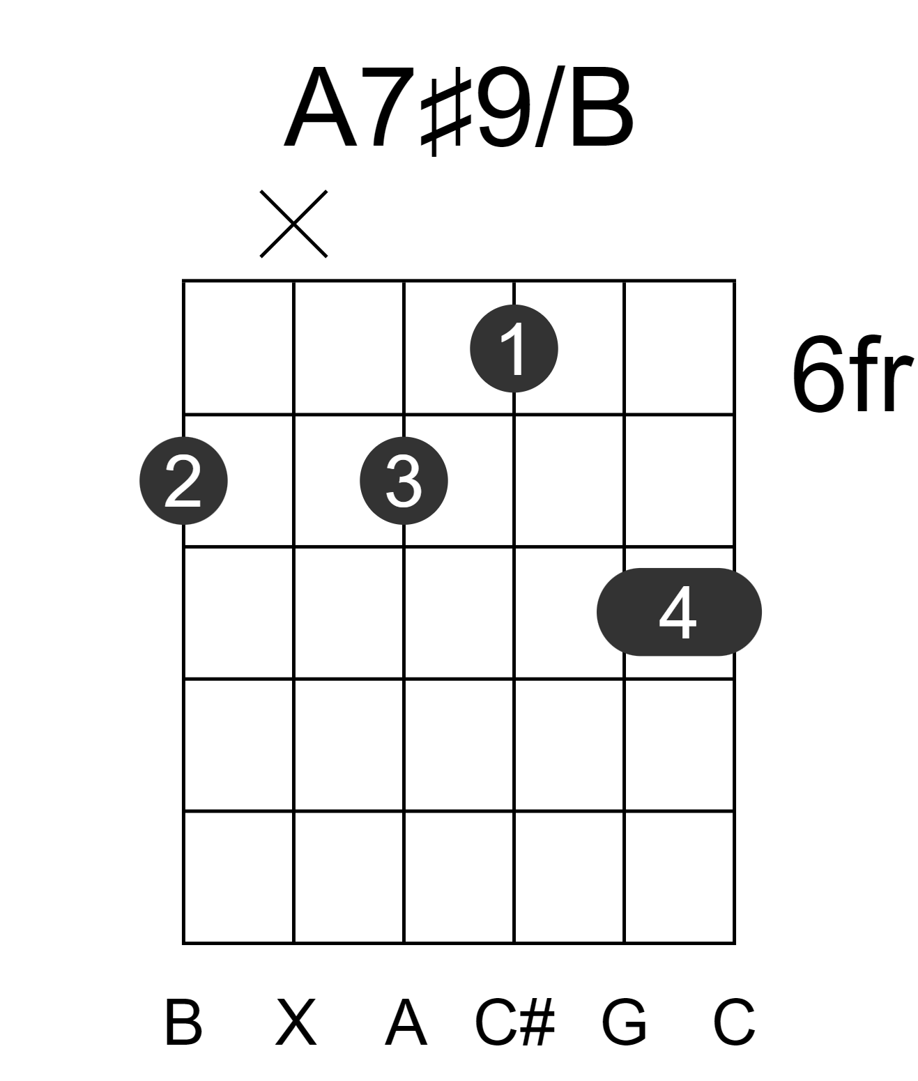 A7#9/B